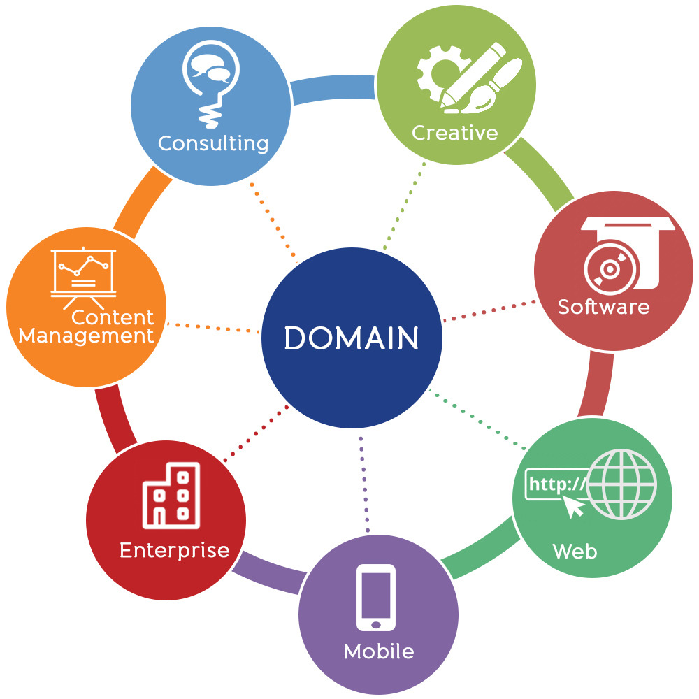 Expert IT for Expert Business